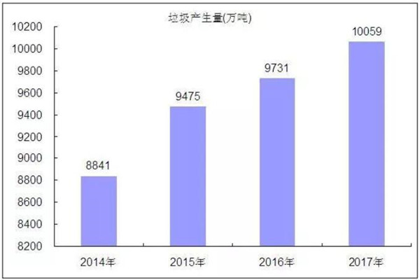 元旦后，一批垃圾分類相關地方立法陸續施行