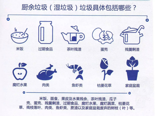 微米生物：餐廚垃圾、餐飲垃圾和廚余垃圾如何區分？