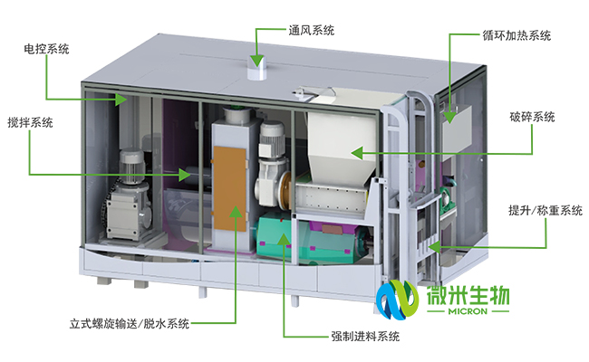 餐廚垃圾處理設備工藝流程